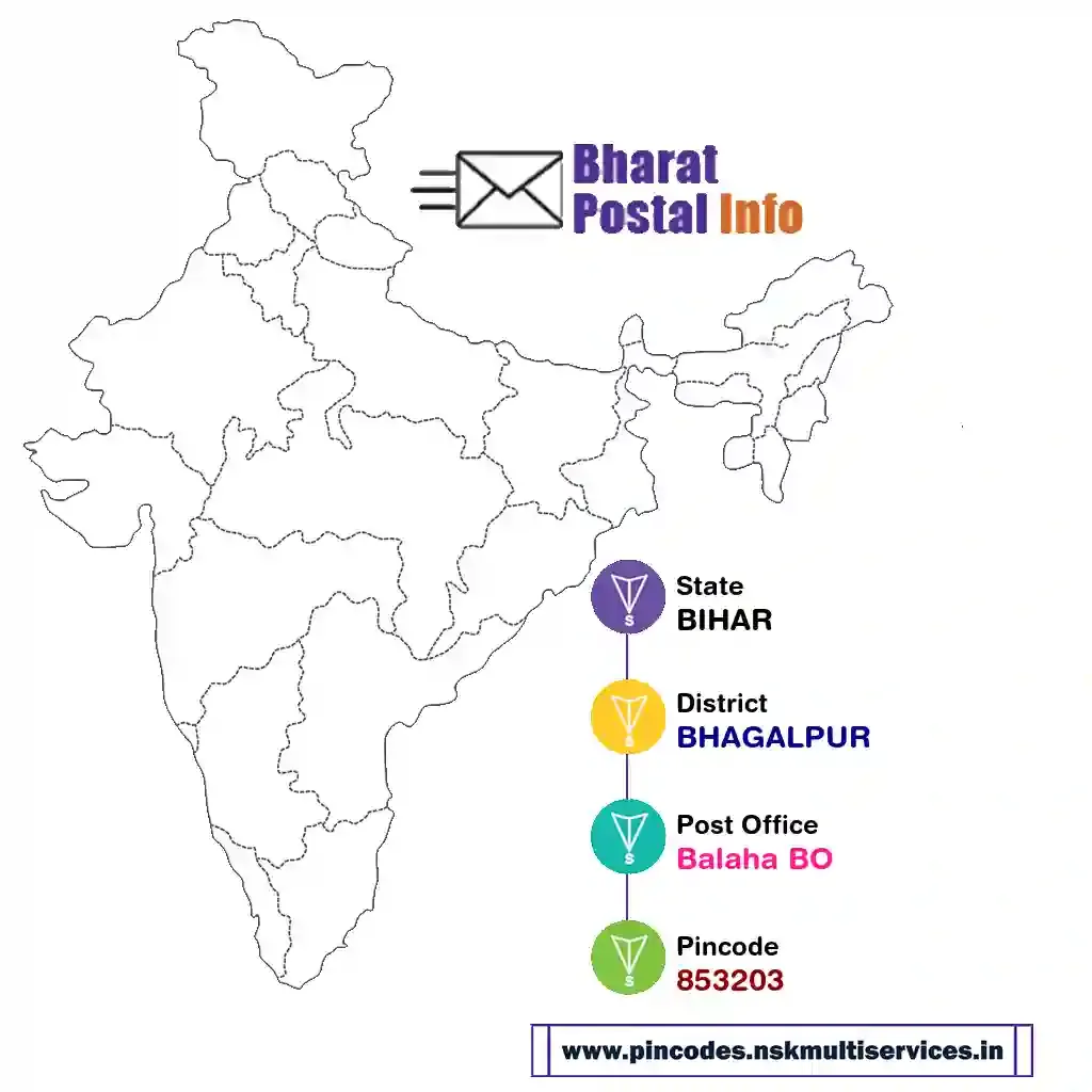 bihar-bhagalpur-balaha bo-853203